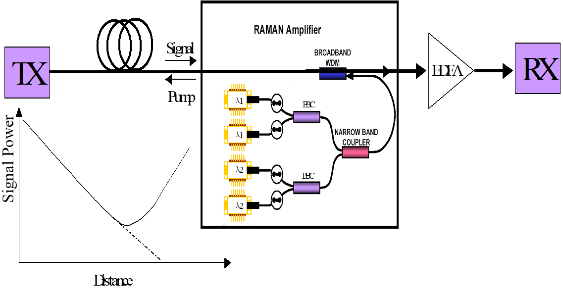Raman_Amplifier_function.png