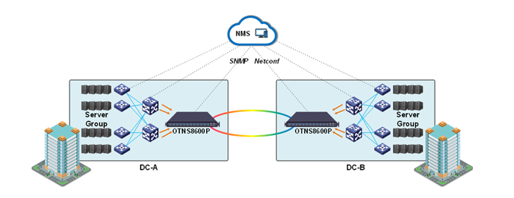 Data Center Cloud Interconnection Solution