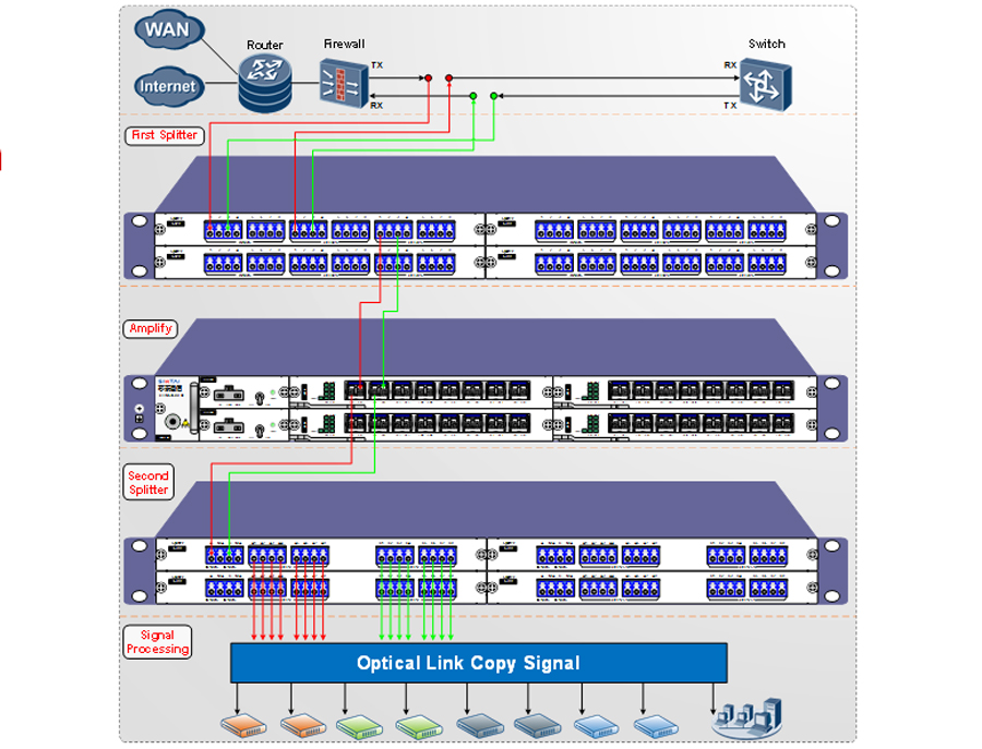 Optical Link Acquisition And Amplification Solution