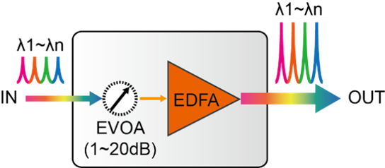 EDFA_with_VOA_function.png