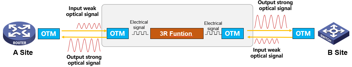 Amplify_the_optical_signal.png