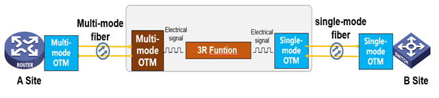 Multi-mode-fiber-to-Single-mode-fiber.jpg