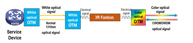 Optical-wavelength-conversion.jpg