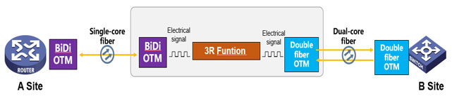 Single-core-fiber-to-Dual-core-fiber.jpg