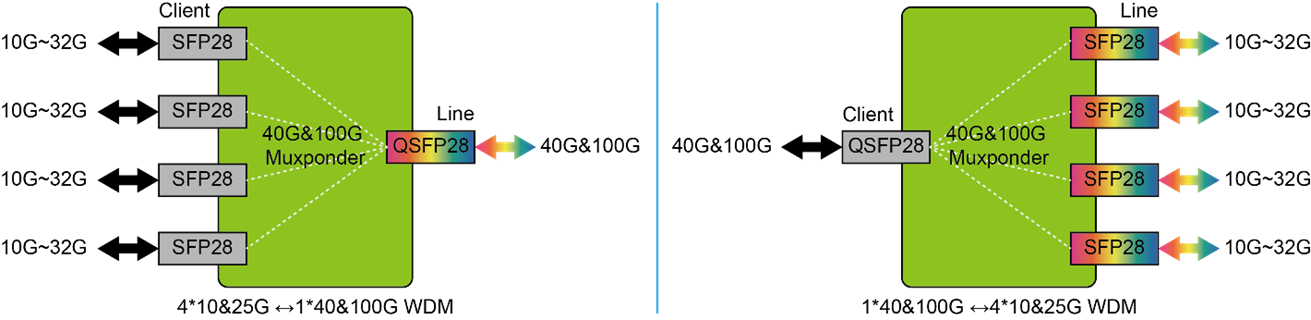 Noncoherent_DWDM_Transponder_Functional_Structure.png