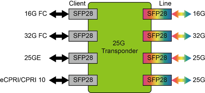 25G_Transponder_Functional.png
