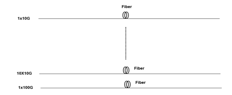 sintai-naked-fiber-transport-solution.png