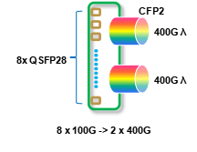 function-structure-of-2-400g-muxponder.png