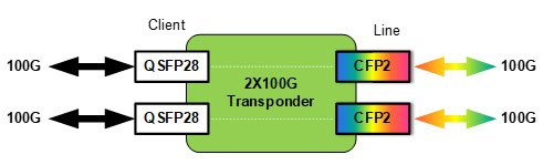 2x100G_Transponder_Functional_Structure.jpg