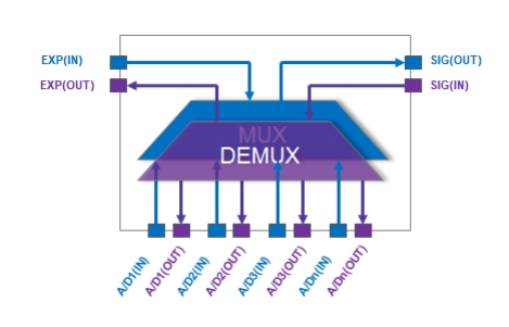 Plug-in_MuxDemux_02.png