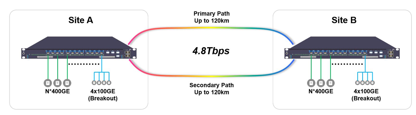 Highly_Integrated_DCI_Arithmetic_Network_Solution.jpg