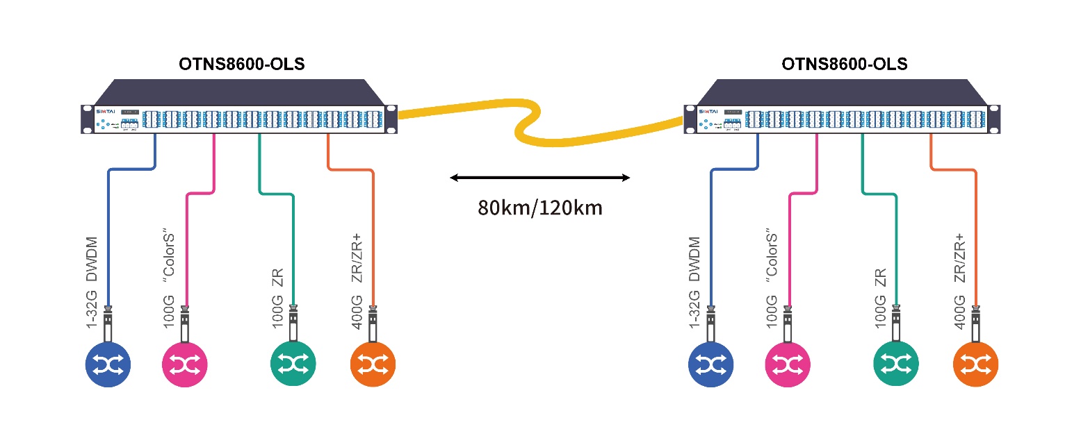 IPoDWDM-Open_Line_System_Solution.jpg